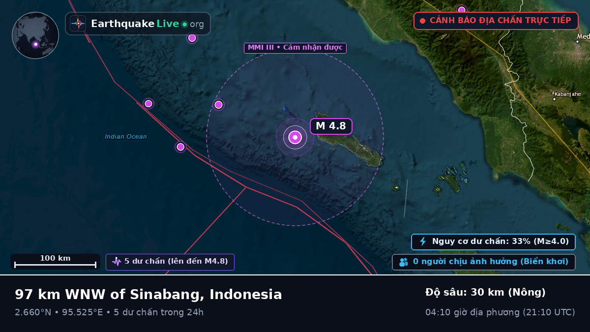 Ấn Độ Dương (Indonesia)