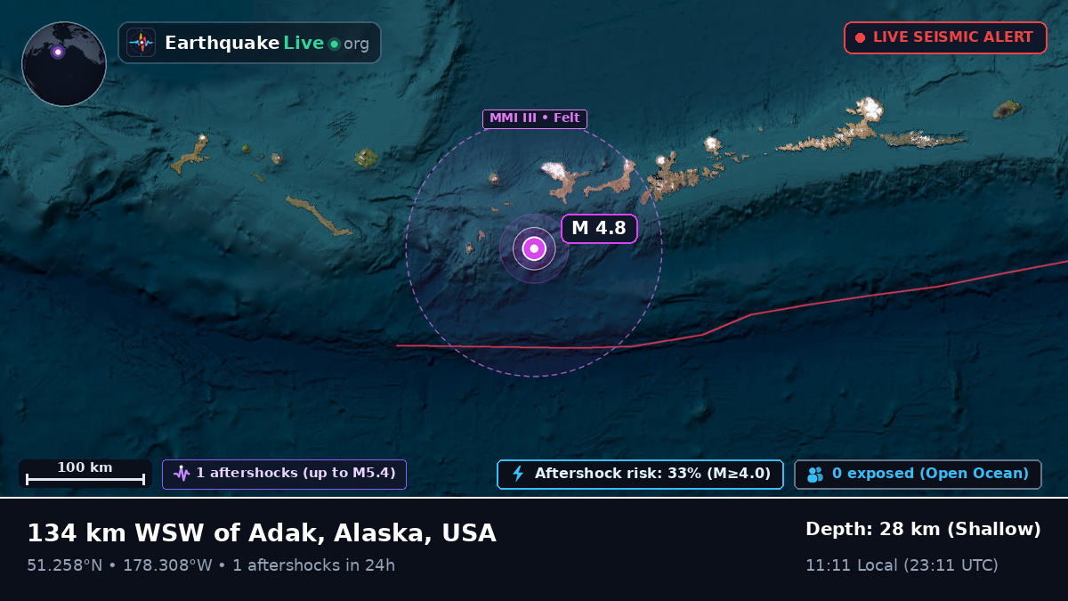 Aleutian Islands (USA)