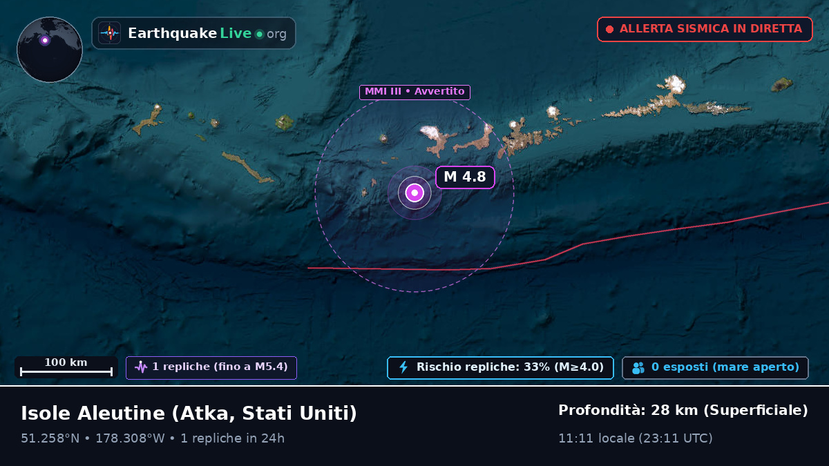 Isole Aleutine (Stati Uniti)