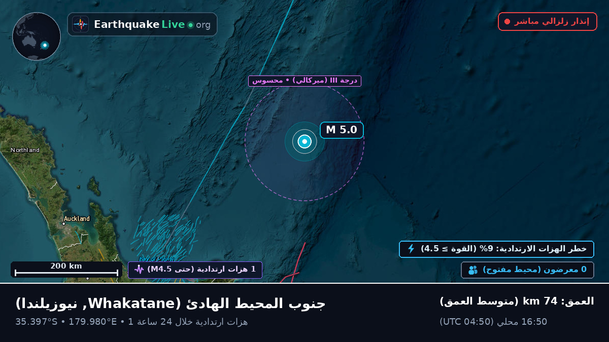 جنوب المحيط الهادئ (نيوزيلندا)