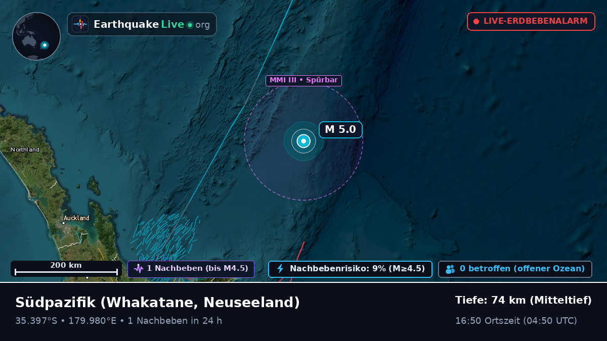 Südpazifik (Neuseeland)