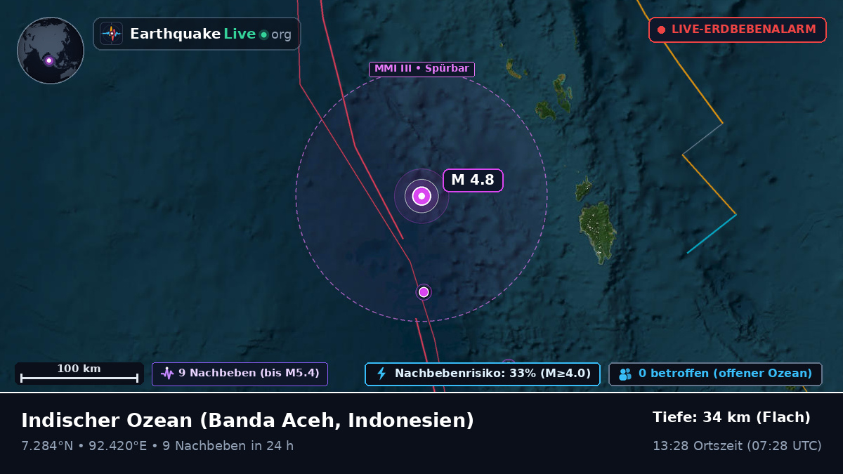 Indischer Ozean (Indonesien)