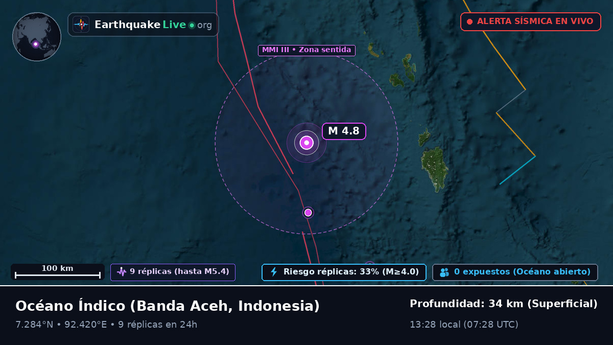 Océano Índico (Indonesia)