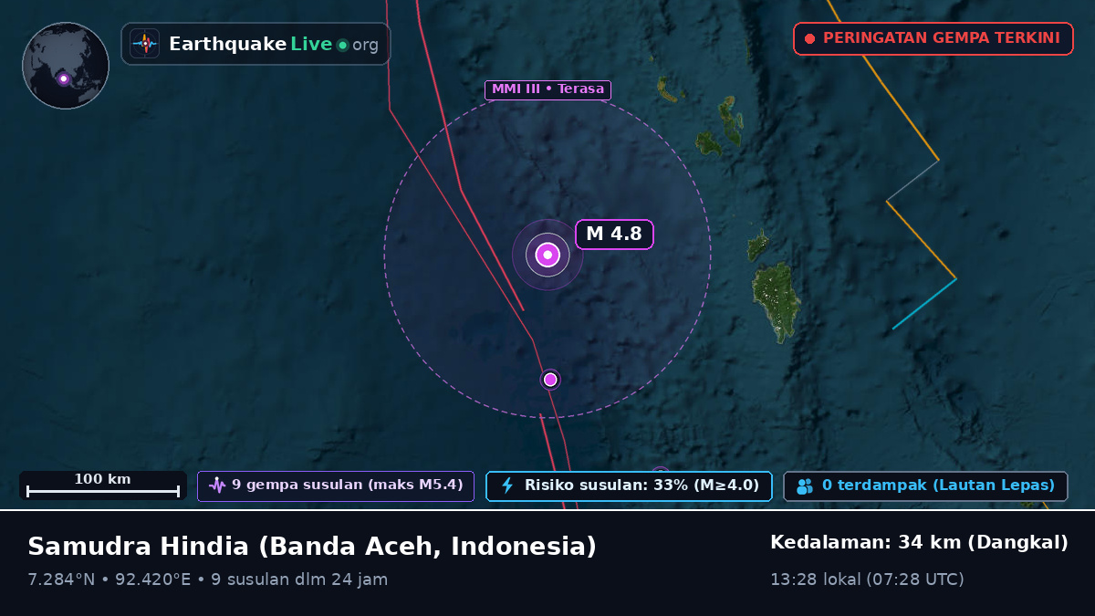 Samudra Hindia (Indonesia)