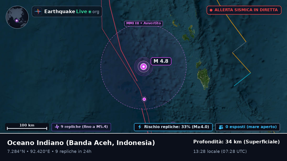 Oceano Indiano (Indonesia)