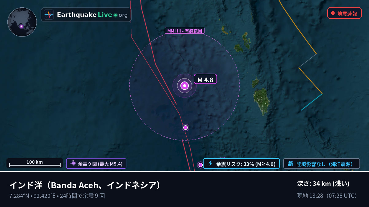 インド洋 (インドネシア)