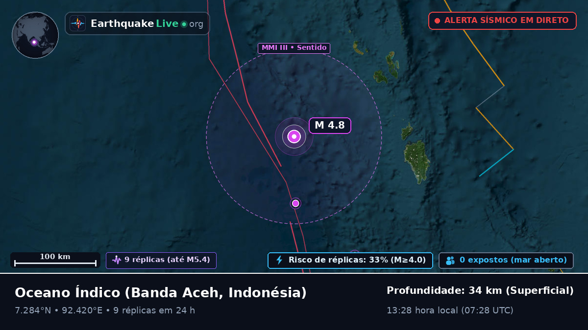 Oceano Índico (Indonésia)