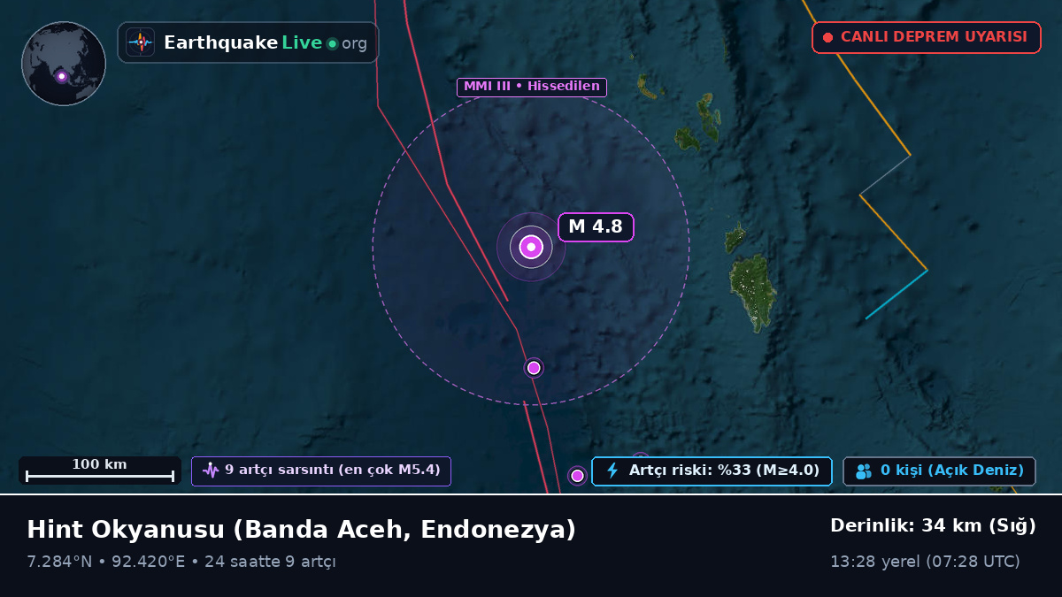 Hint Okyanusu (Endonezya)