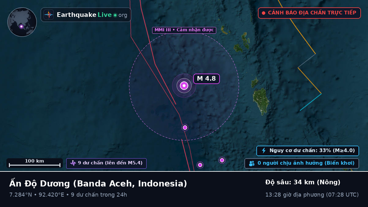 Ấn Độ Dương (Indonesia)