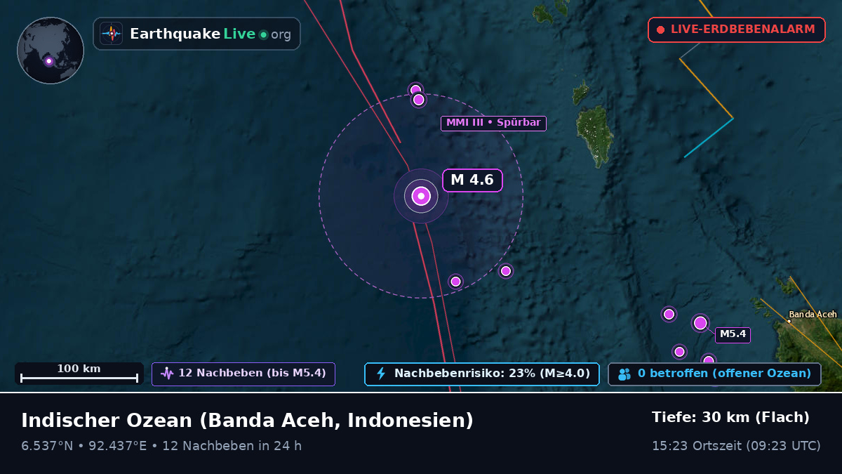 Indischer Ozean (Indonesien)