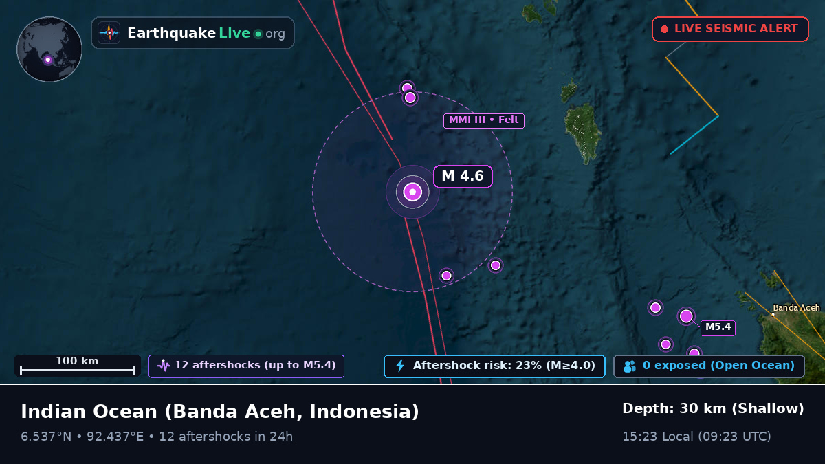 Indian Ocean (Indonesia)