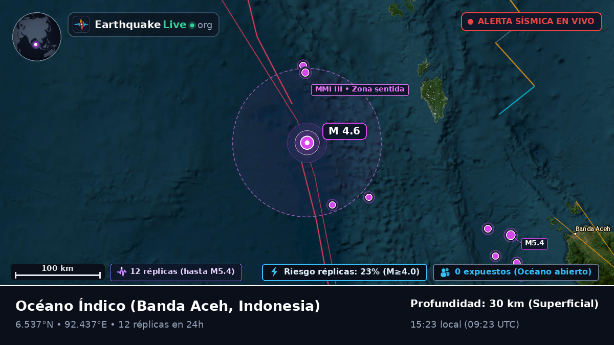 Océano Índico (Indonesia)
