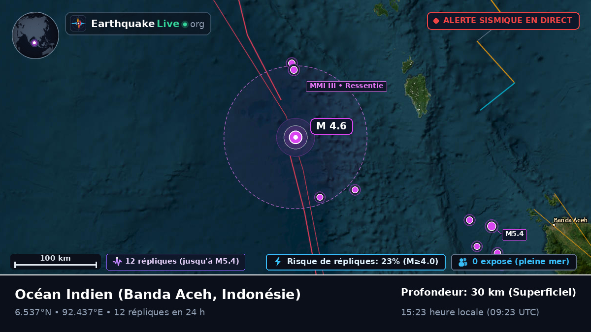 Océan Indien (Indonésie)
