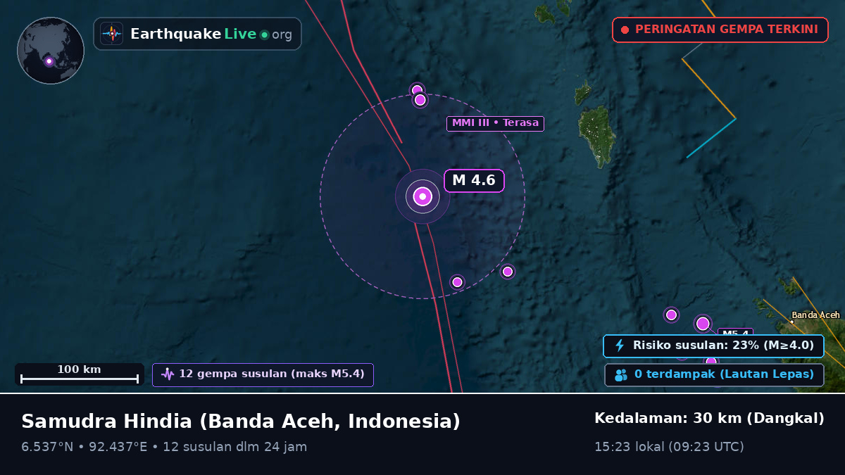 Samudra Hindia (Indonesia)