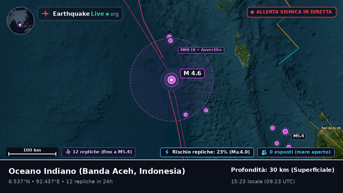 Oceano Indiano (Indonesia)