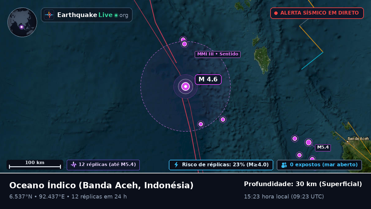 Oceano Índico (Indonésia)