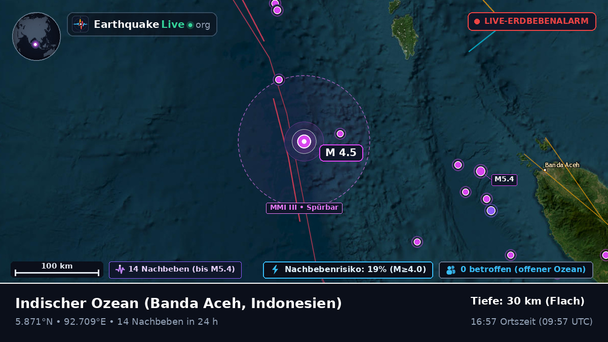 Indischer Ozean (Indonesien)