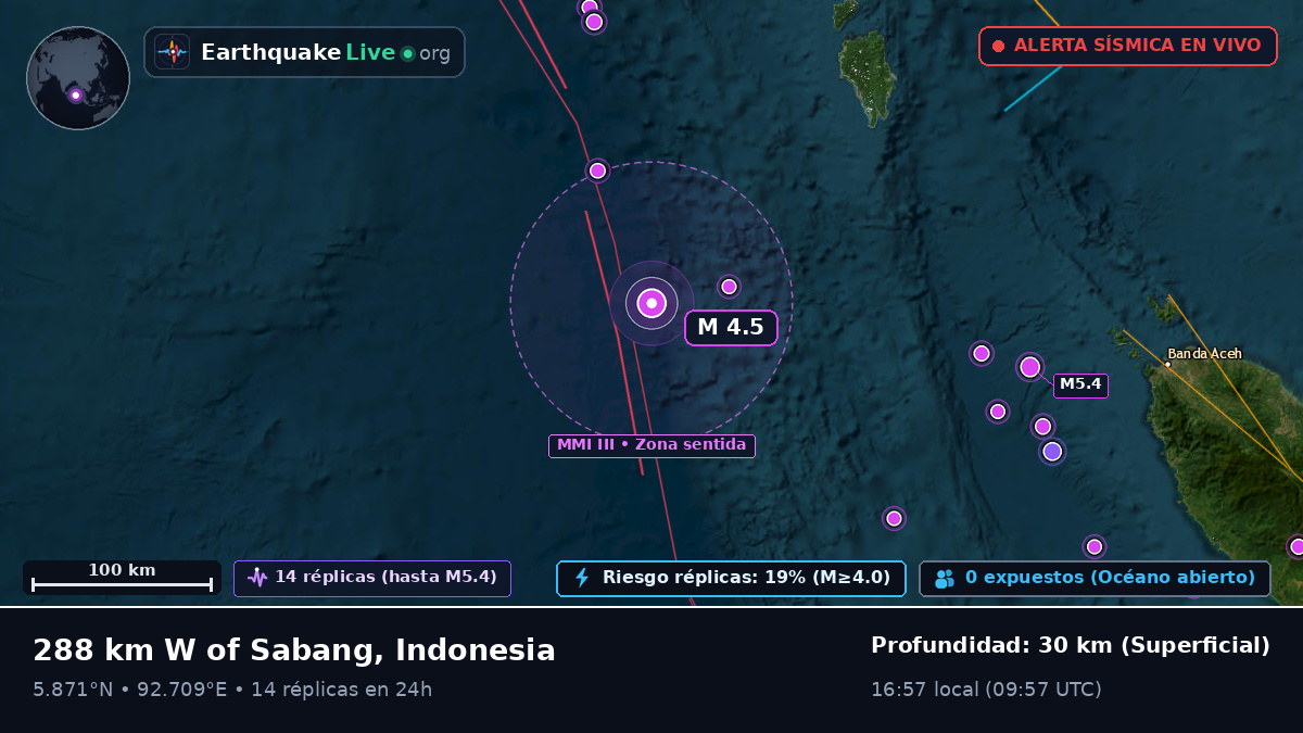 Océano Índico (Indonesia)