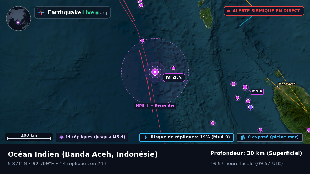 Océan Indien (Indonésie)