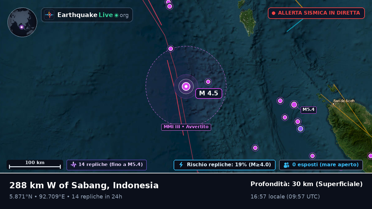 Oceano Indiano (Indonesia)