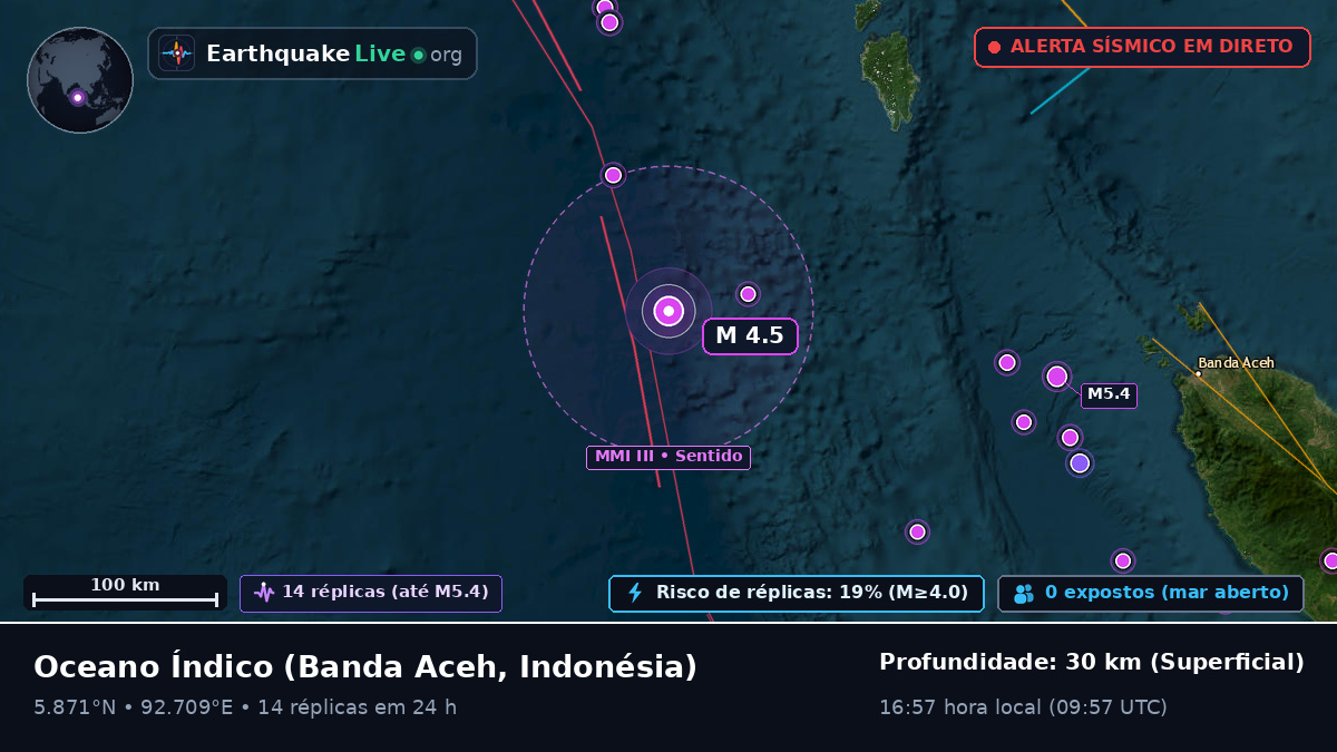 Oceano Índico (Indonésia)