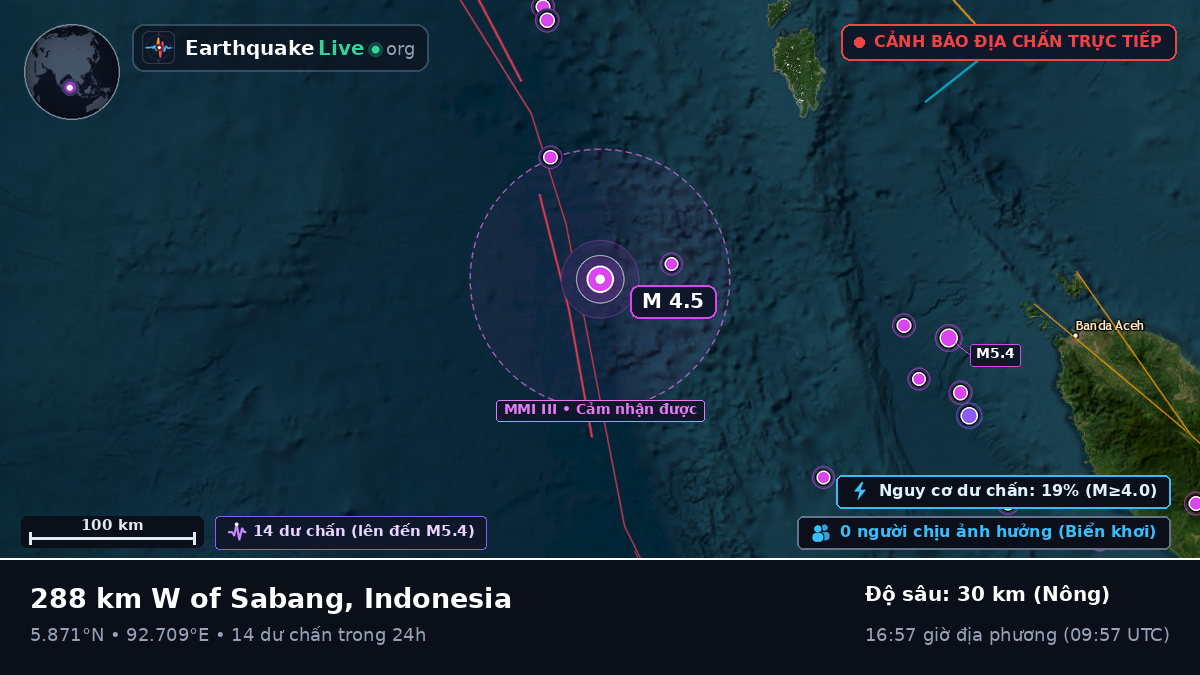 Ấn Độ Dương (Indonesia)