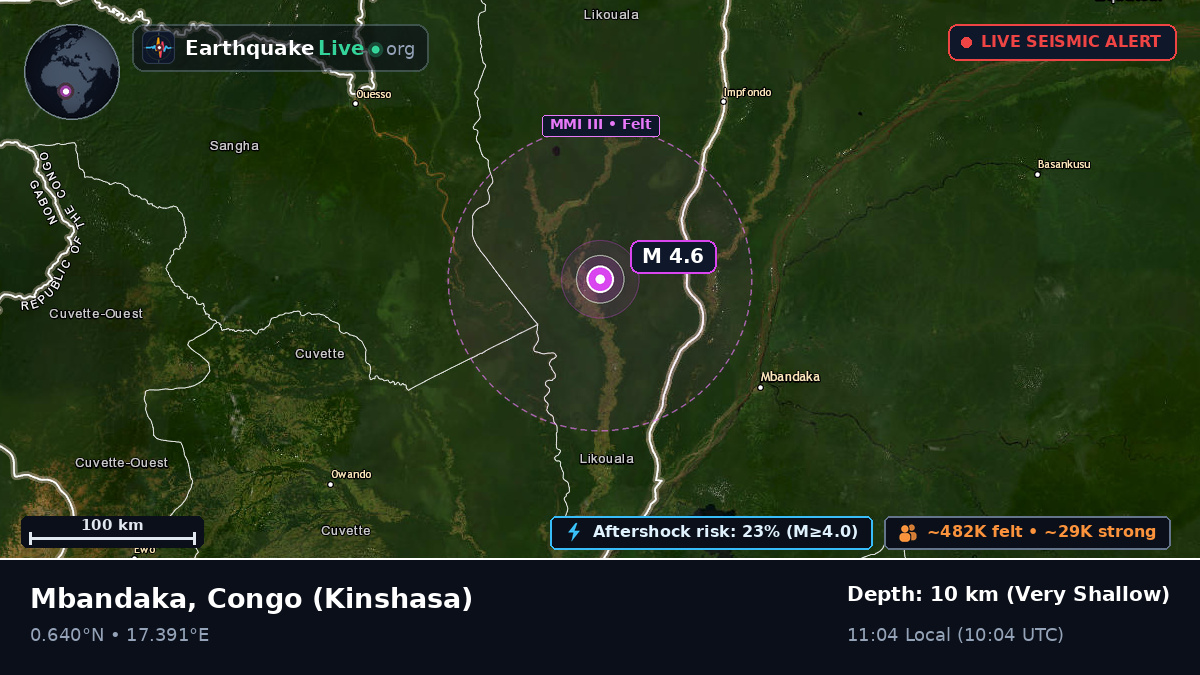 Équateur, Congo (Kinshasa)