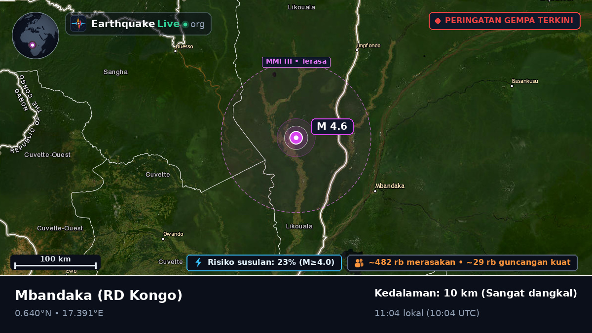 Équateur, RD Kongo