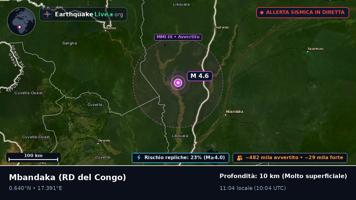 Équateur, RD del Congo