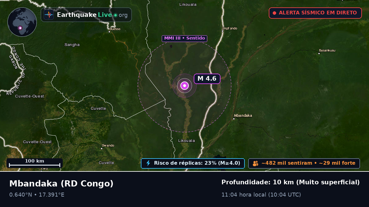 Équateur, RD Congo