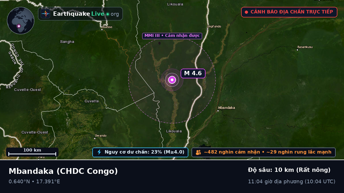 Équateur, CHDC Congo