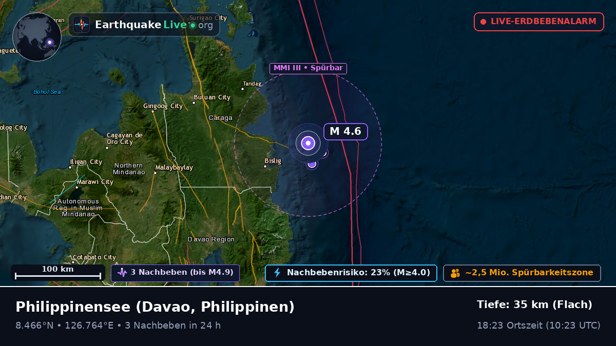 Philippinensee (Philippinen)