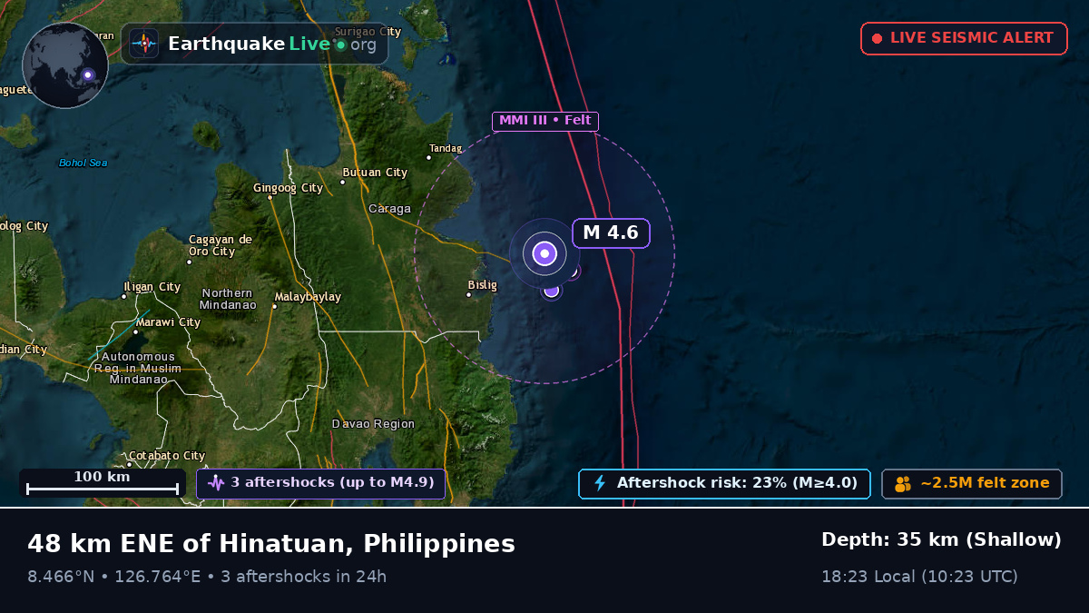 Philippine Sea (Philippines)