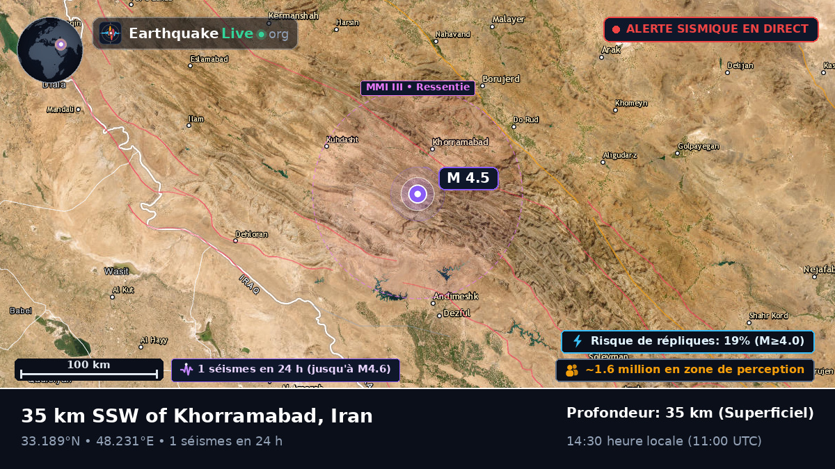 Khorramabad, Lorestan, Iran