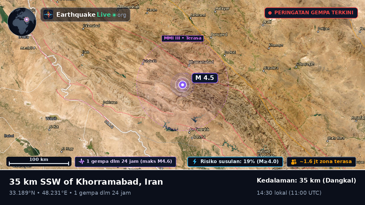 Khorramabad, Lorestan, Iran