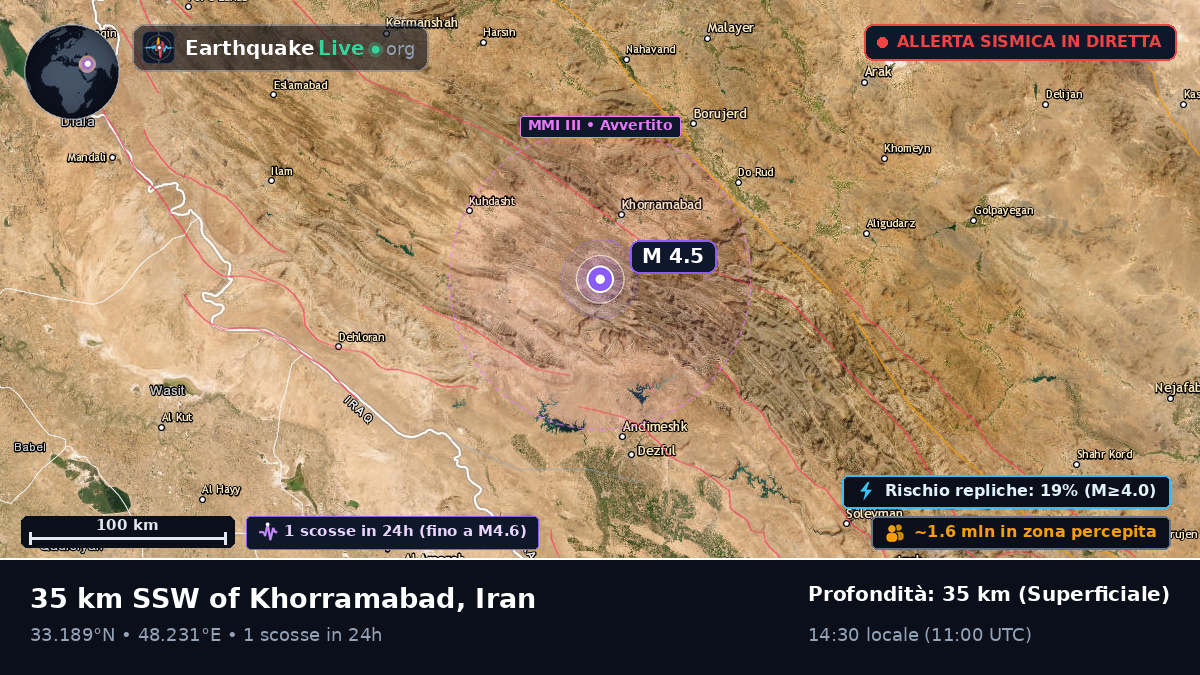 Khorramabad, Lorestan, Iran