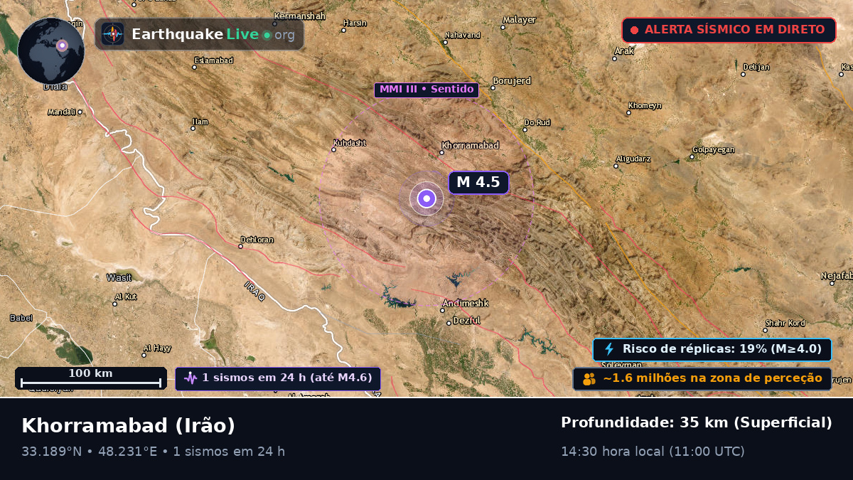 Khorramabad, Lorestan, Irão