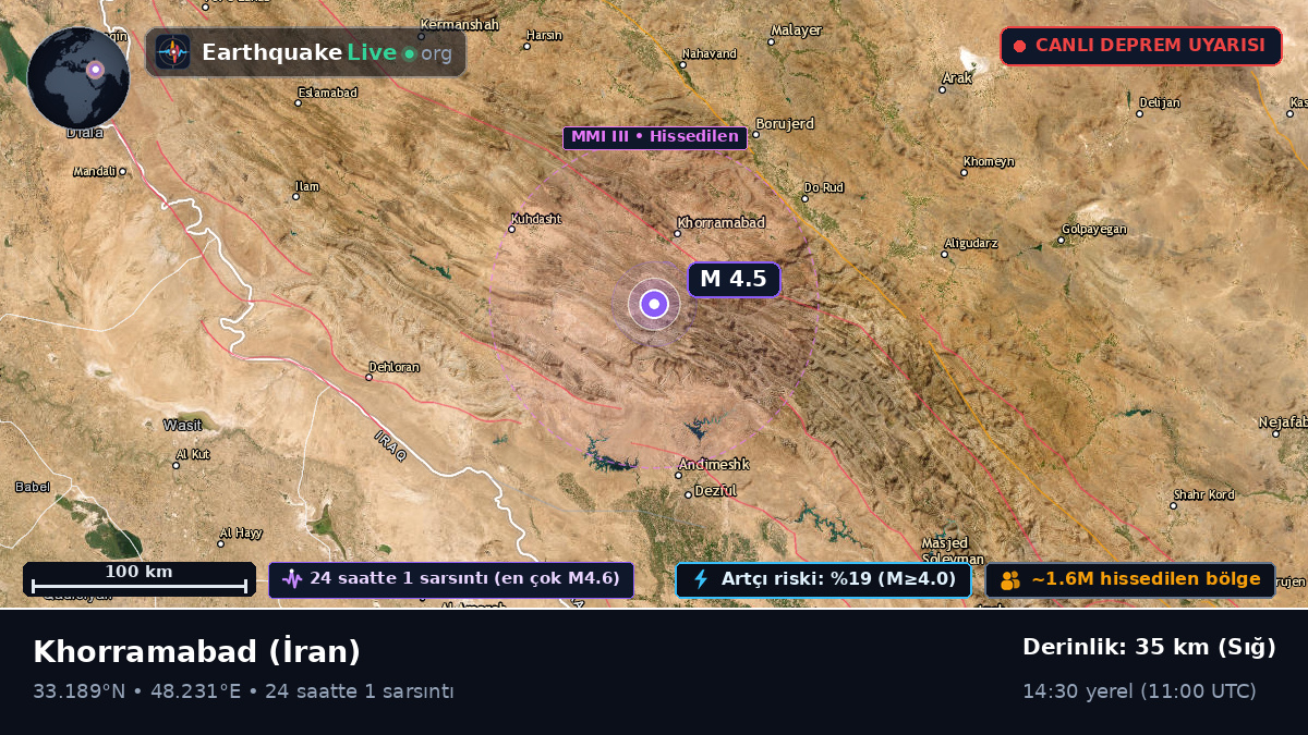 Khorramabad, Lorestan, İran