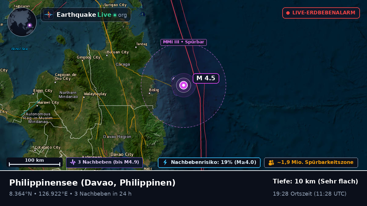 Philippinensee (Philippinen)