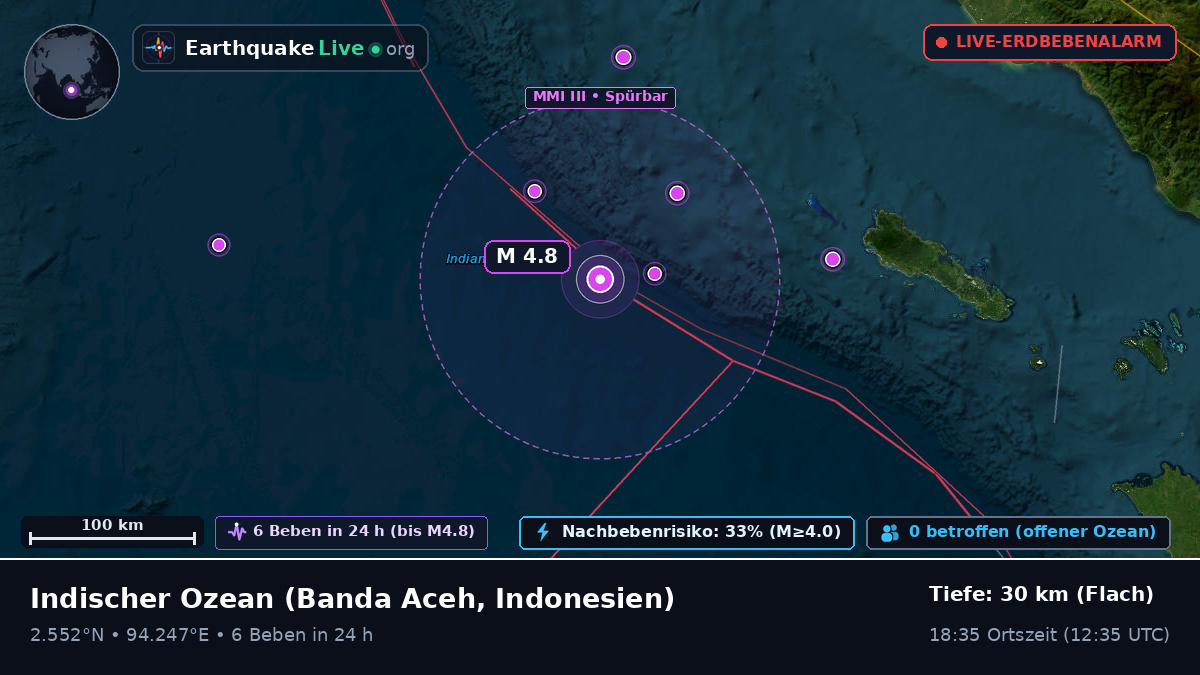 Indischer Ozean (Indonesien)