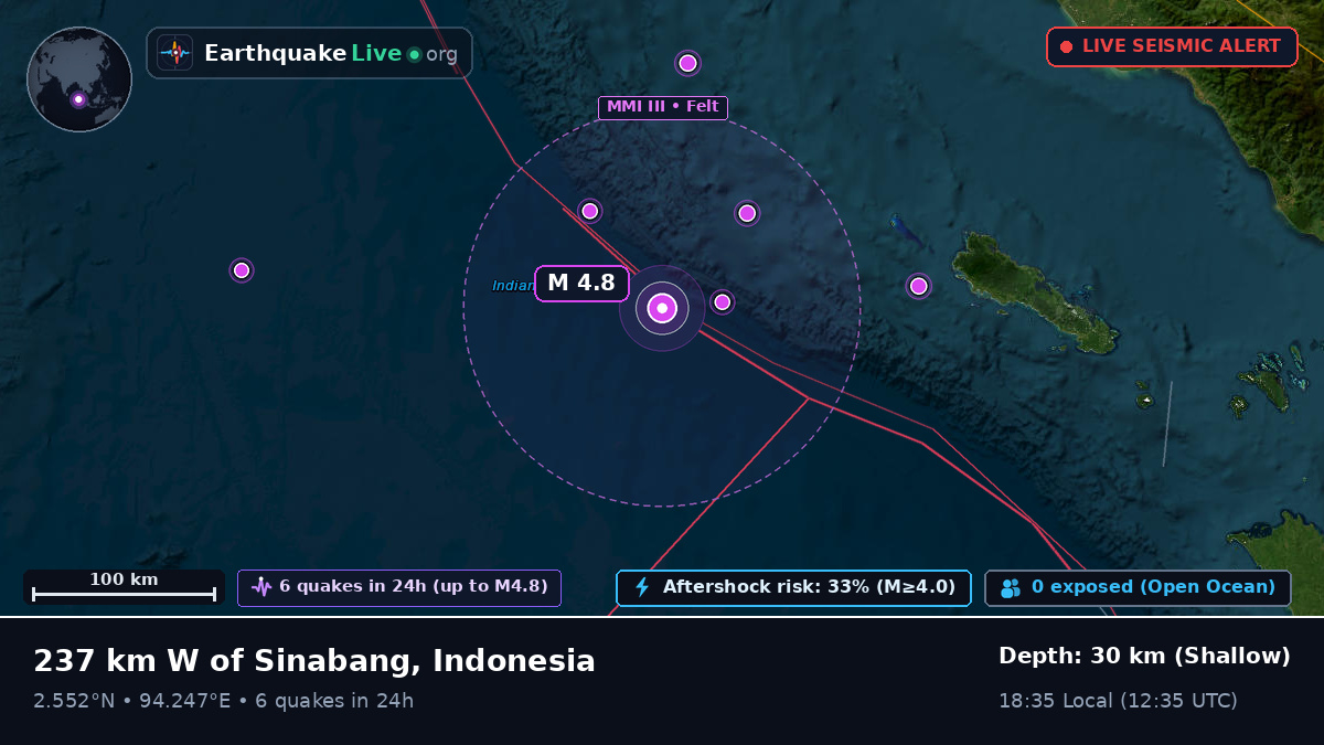 Indian Ocean (Indonesia)