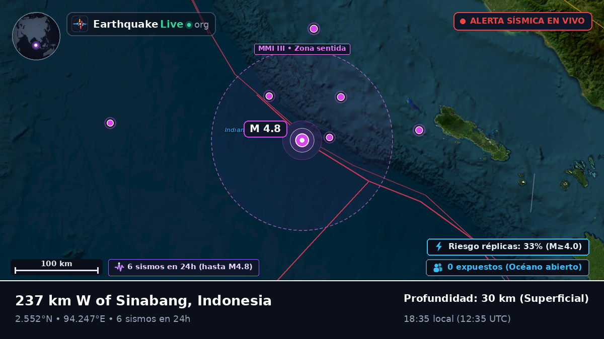Océano Índico (Indonesia)