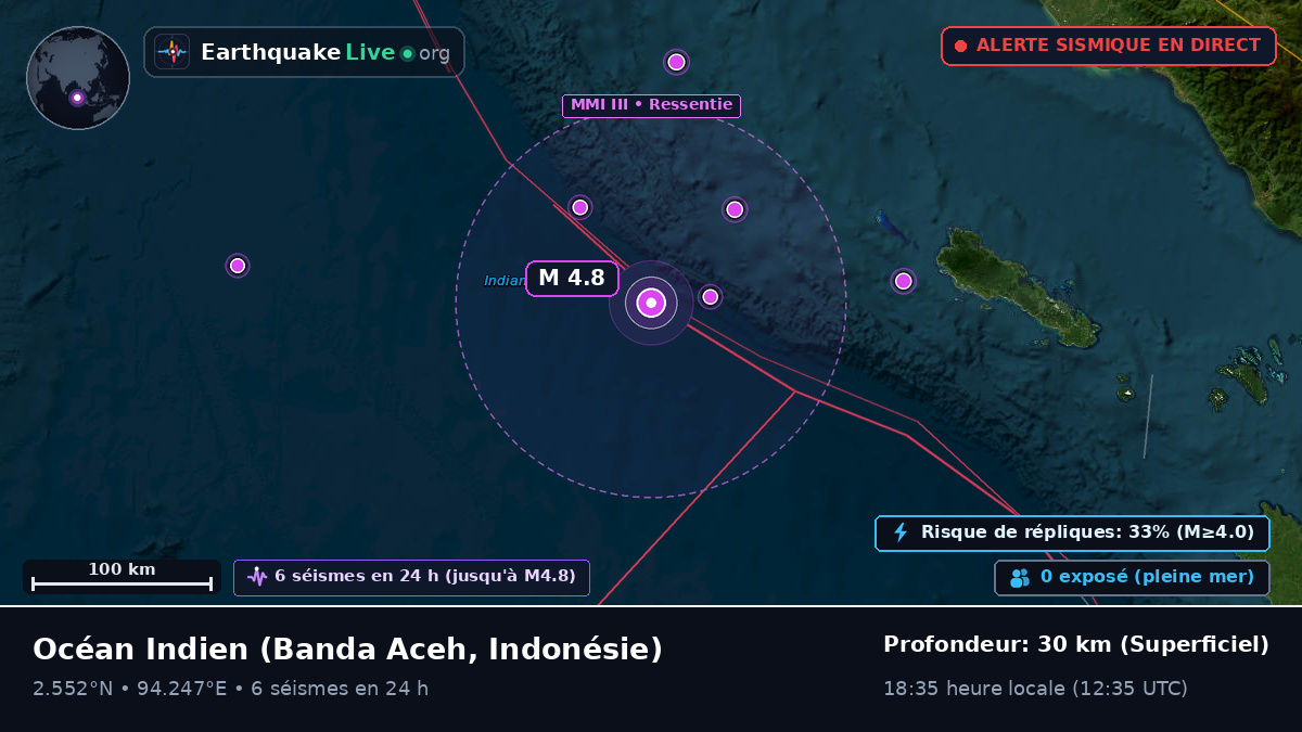 Océan Indien (Indonésie)