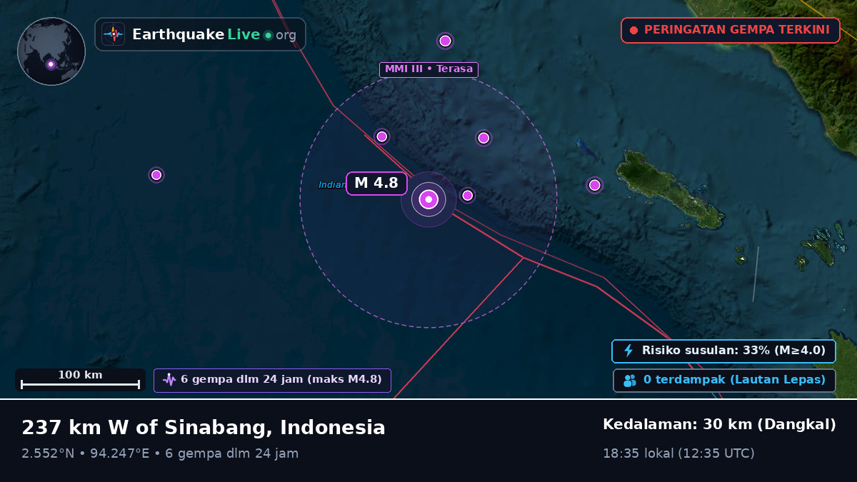 Samudra Hindia (Indonesia)