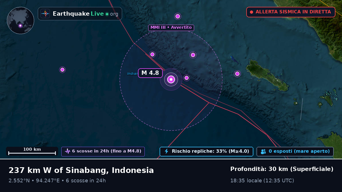Oceano Indiano (Indonesia)