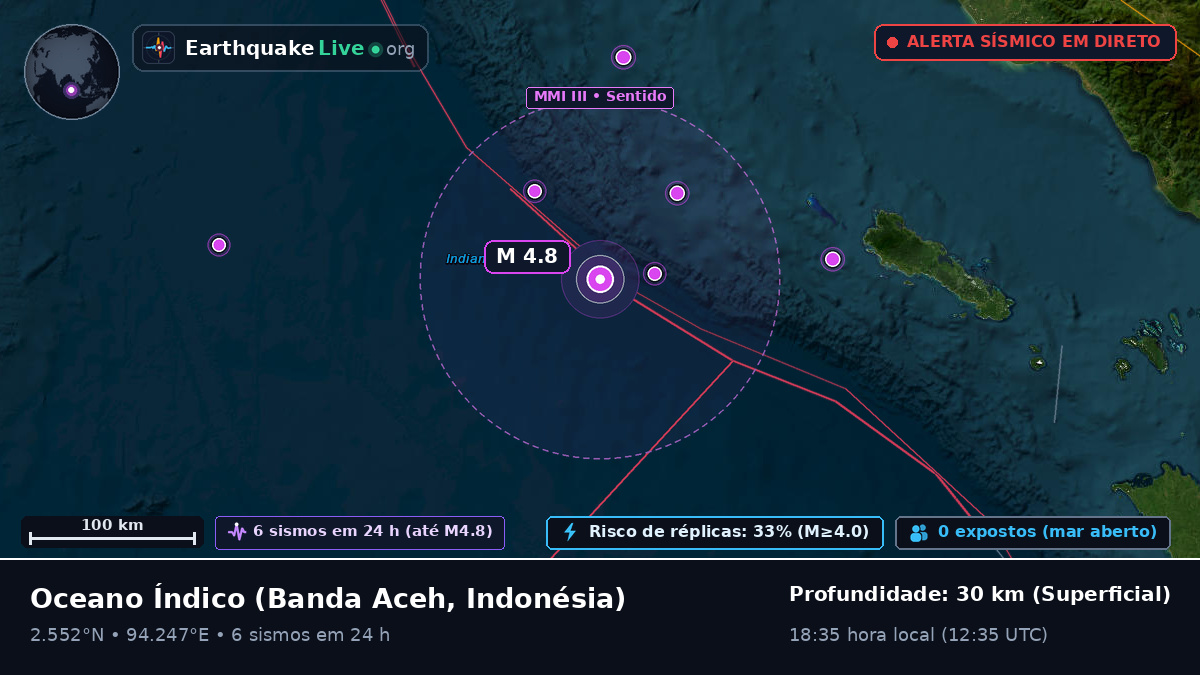 Oceano Índico (Indonésia)