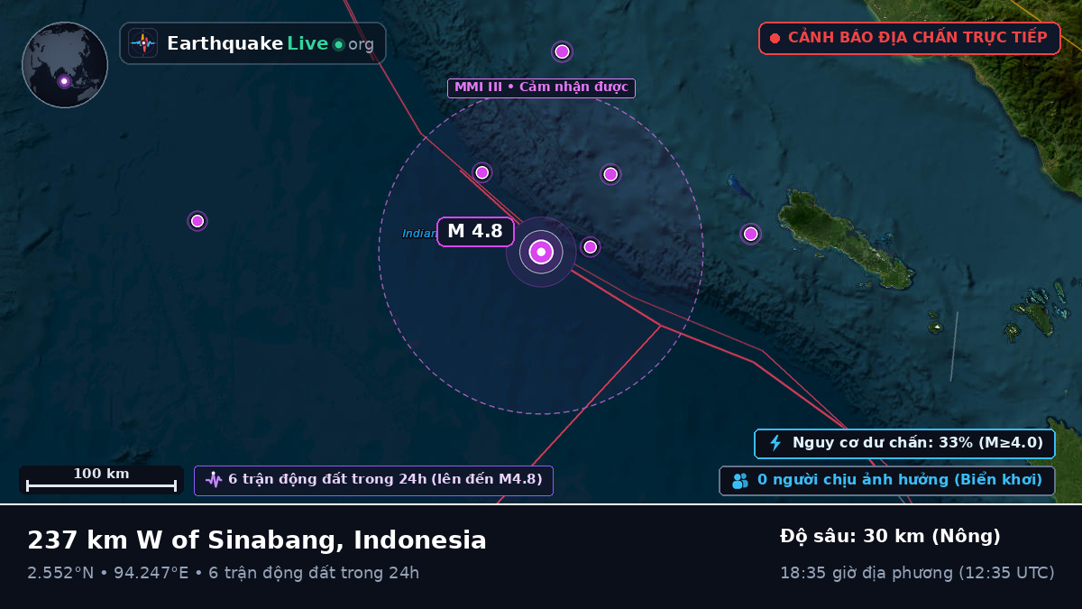 Ấn Độ Dương (Indonesia)