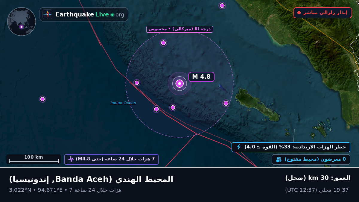 المحيط الهندي (إندونيسيا)
