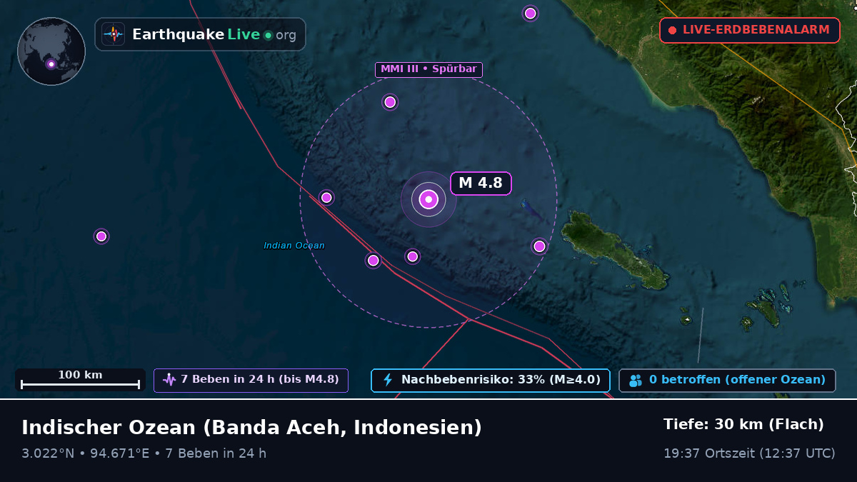 Indischer Ozean (Indonesien)