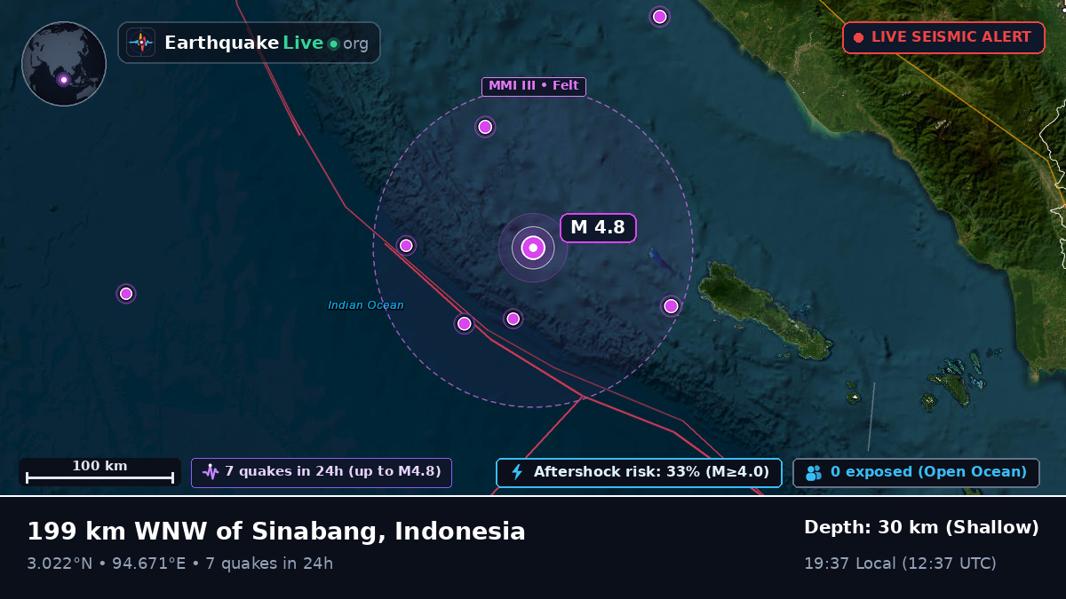 Indian Ocean (Indonesia)